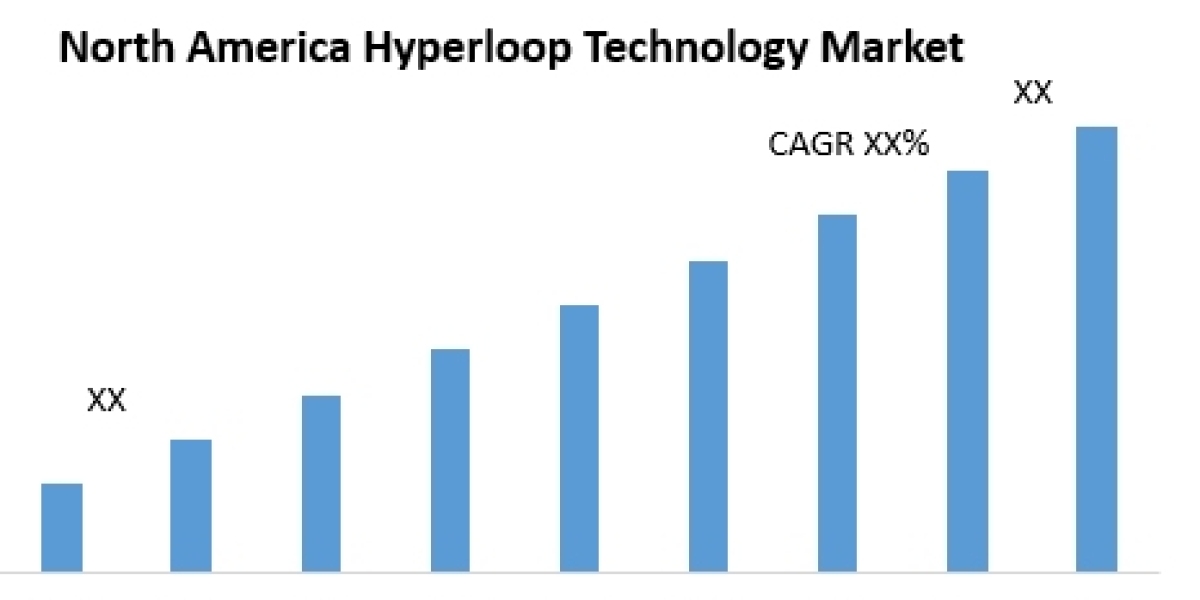 North America Hyperloop Technology Market Development, Key Opportunities and Analysis of Key Players and forecast 2026