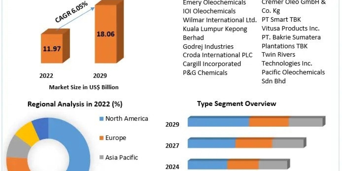 Cast Polymers Market Global Latest Trends, Growth, Size, Segmentation, Future Demands, Innovation by Regional Forecast t