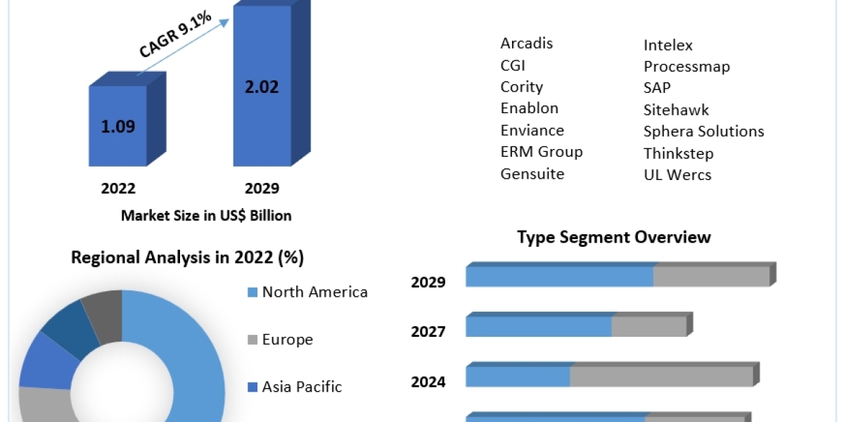 Product Stewardship Market Size, Opportunities, Company Profile, Developments and Outlook 2029