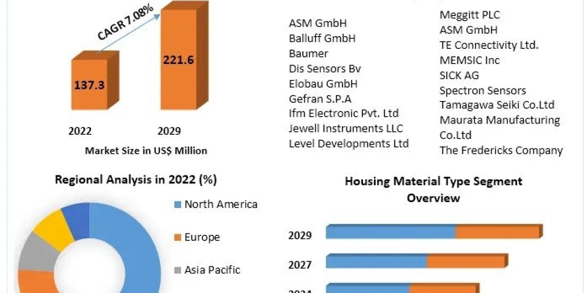 Tilt Sensor Market Challenges, Drivers, Outlook, Growth Opportunities - Analysis to 2029