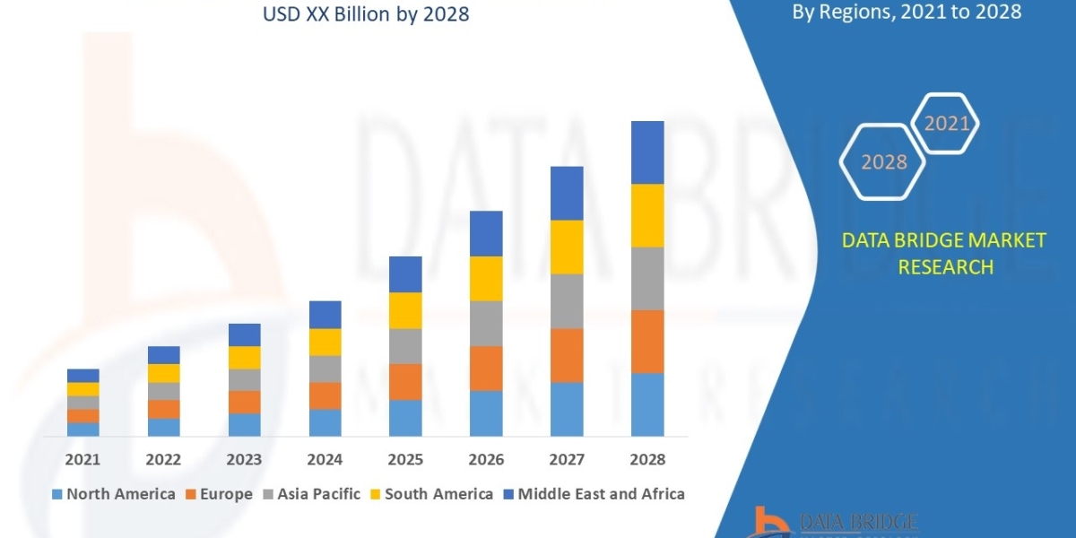 SMS Firewall Market – Latest Innovations Drivers Dynamics And Strategic Analysis Challenges By 2029