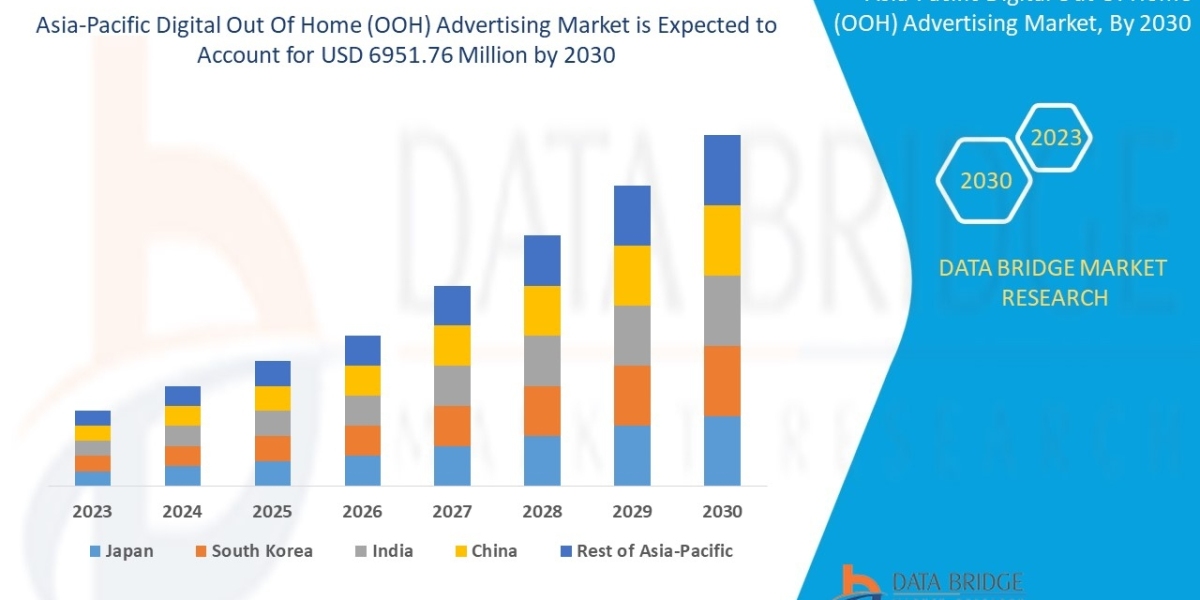 Asia-Pacific Digital Out of Home (OOH) Advertising Market Trends, Opportunities and Forecast by 2029