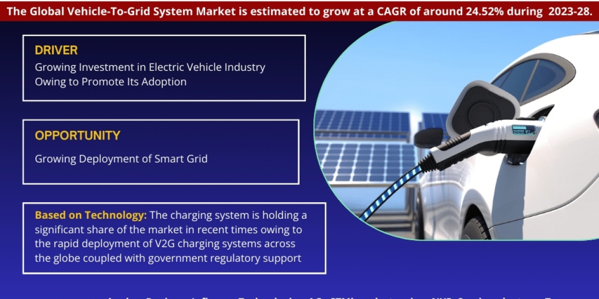 Vehicle-To-Grid (V2G) System Market Size, Share, Trends, Demand and Forecast 2023-2028