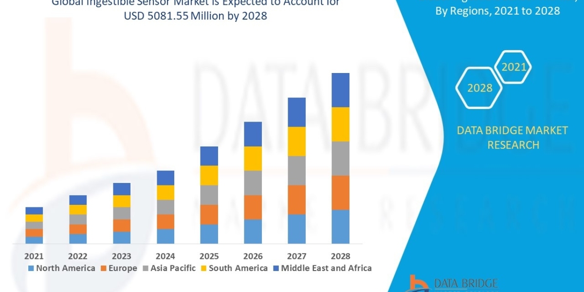 Ingestible Sensor Market Incredible Possibilities, Growth With Industry Study And Forecast by 2029