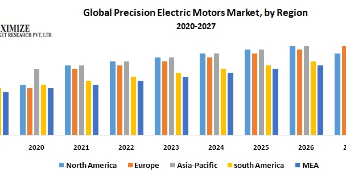 Precision Electric Motors Market Set to Reach US$ 89.1 Billion by 2026, with a CAGR of 7.5%.