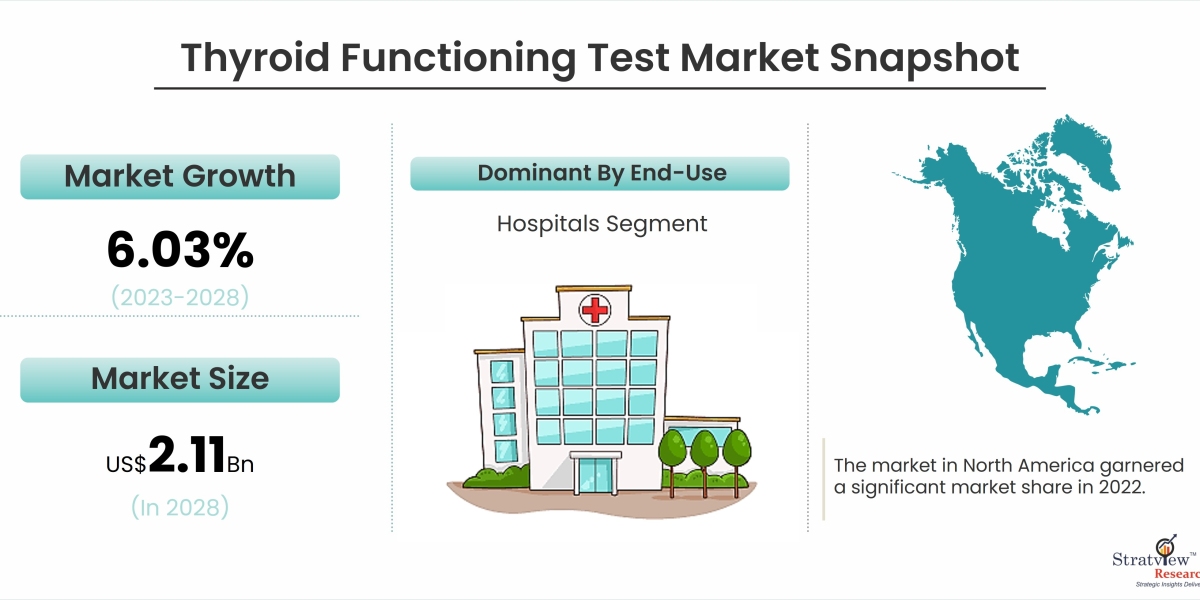 The Future of Thyroid Testing: Trends and Technological Advances