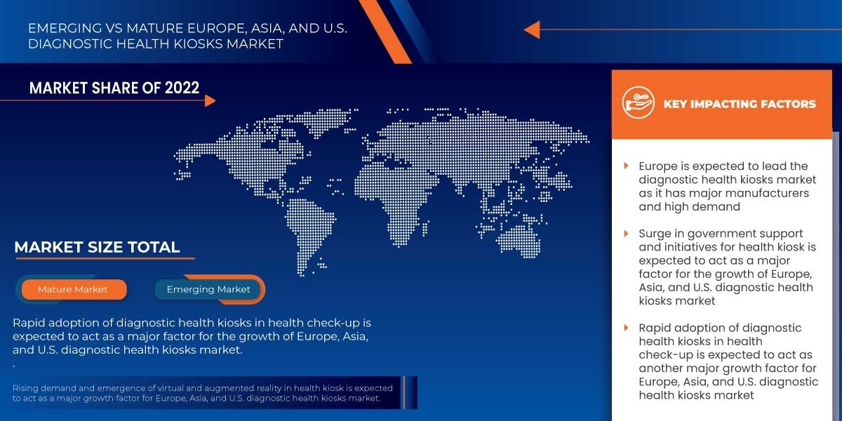 Europe, Asia, and U.S. Diagnostic Health Kiosks Market Growth, Trends And Forecast To 2029