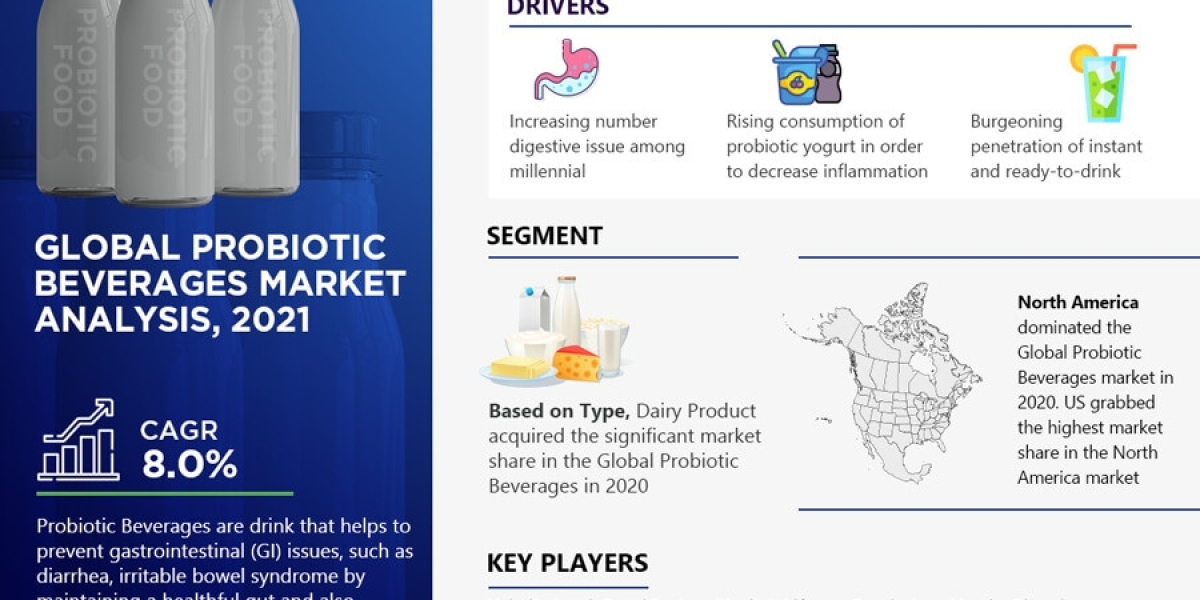 Probiotic Beverages Market Analysis Share, Trends, Challenges, and Growth Opportunities in 2021-2026