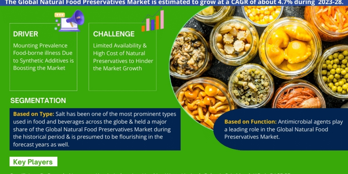 Natural Food Preservatives Market Size, Share, Trends, Demand and Forecast 2023-2028