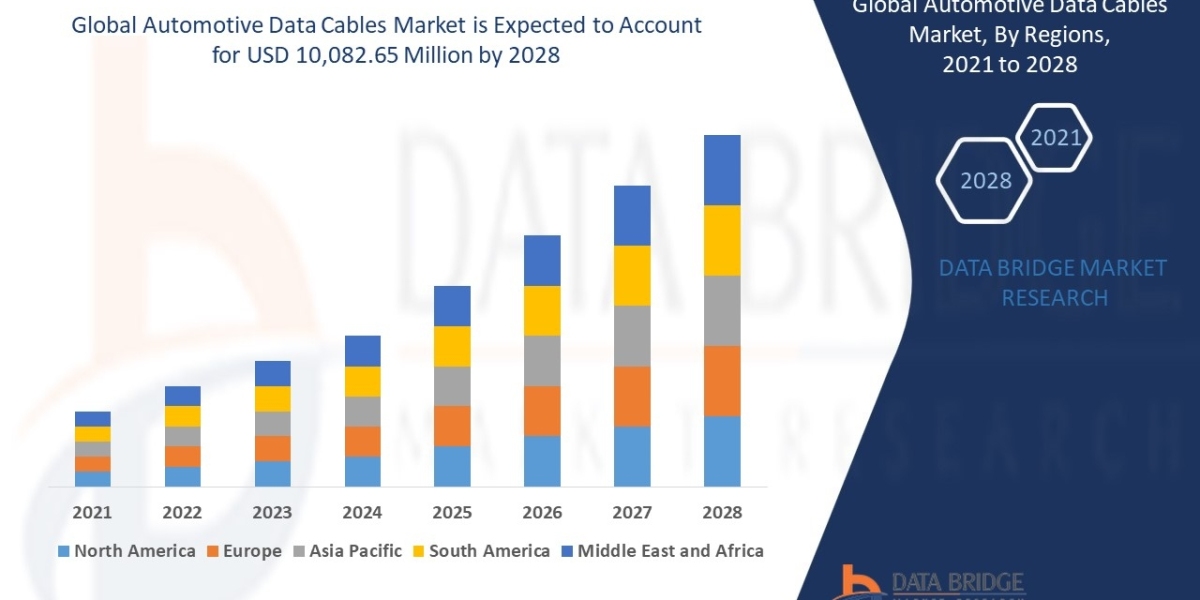 Automotive Data Cables Market Incredible Possibilities, Growth, Detailed Analysis And Forecast by 2029