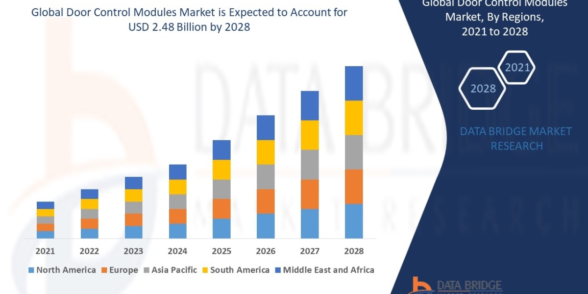 Door Control Modules Market Overview, Technological Innovations with Economic Indicators By 2029