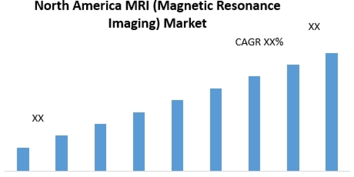 North America MRI (Magnetic Resonance Imaging) Market Growth, Overview with Detailed Analysis 2026