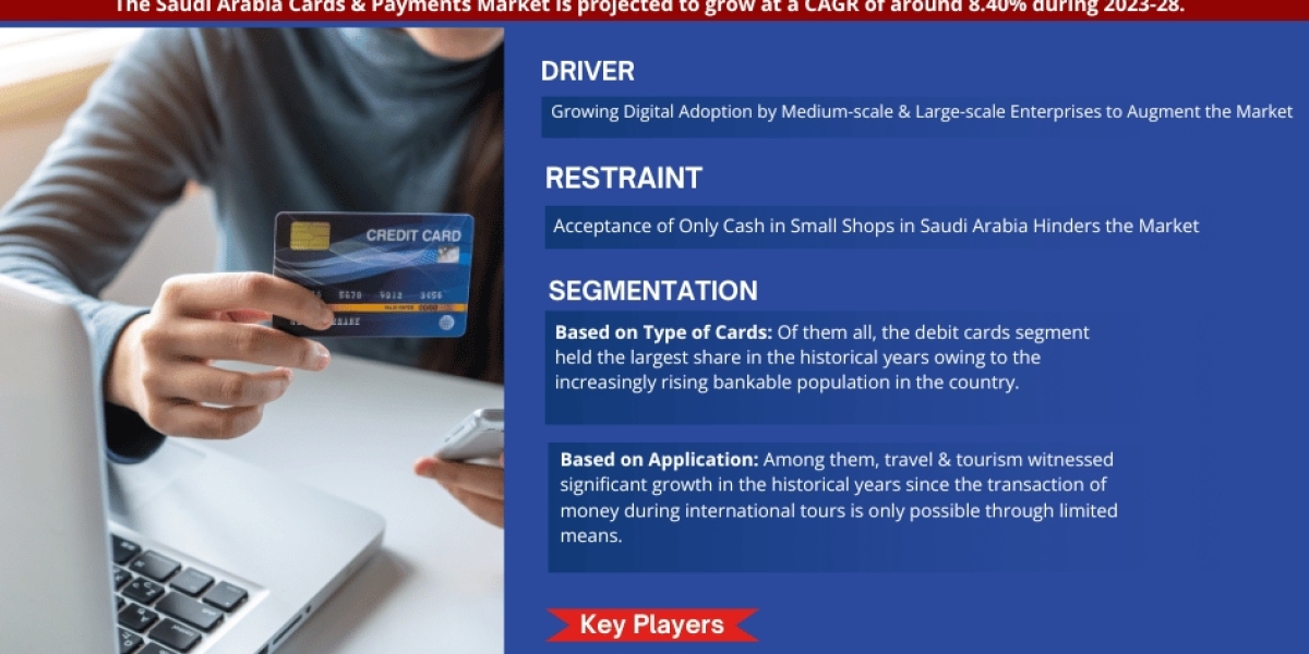 Saudi Arabia Cards & Payments Market Top Competitors, Geographical Analysis, and Growth Forecast | Latest Study 2023