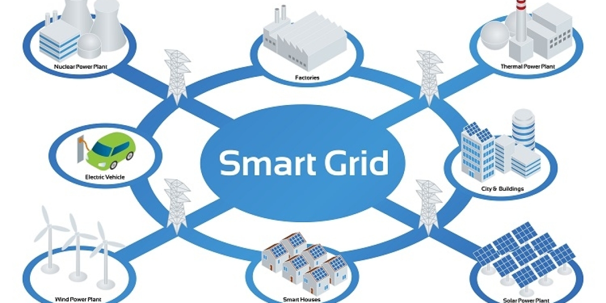 United States Smart Grid Security Market 2023-2028: Growth, Size (US$ 4.1 Billion), Industry Trends, Top Companies, Repo