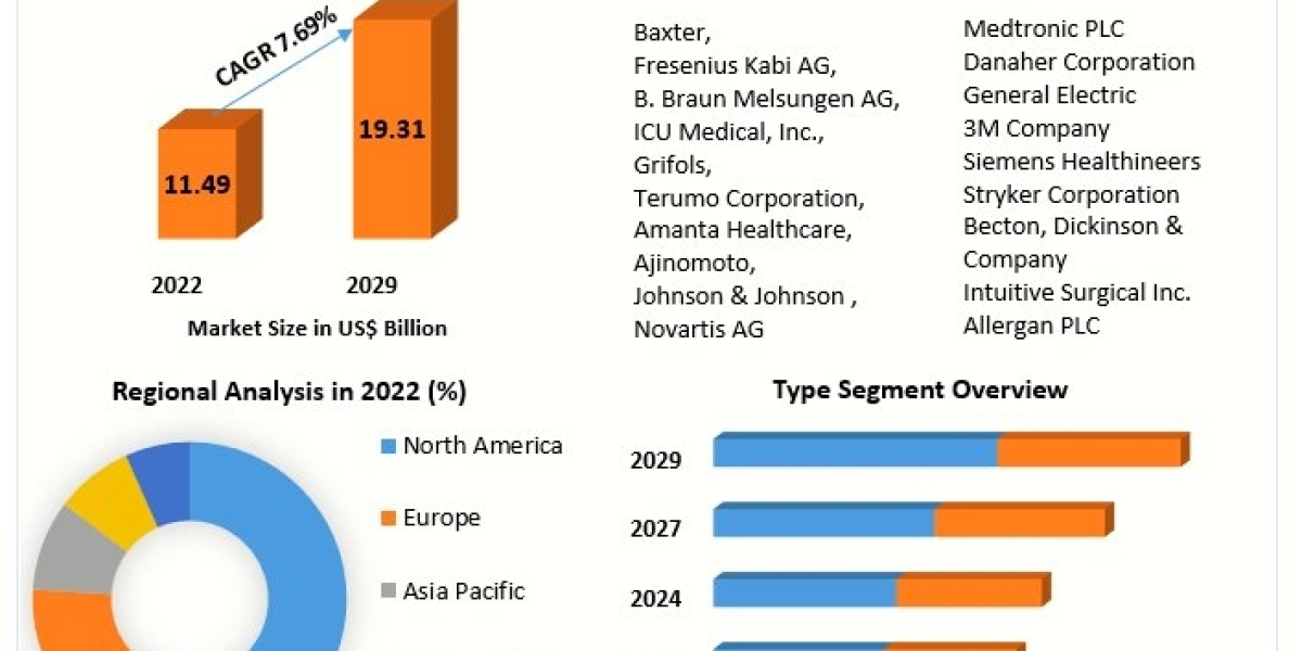 Intravenous Solution Market Exclusive Study on Upcoming Trends and Growth Opportunities