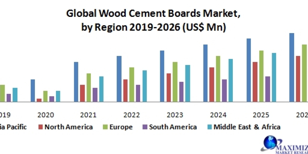 Navigating Innovation: Wood Cement Boards Market Overview (2020-2026)