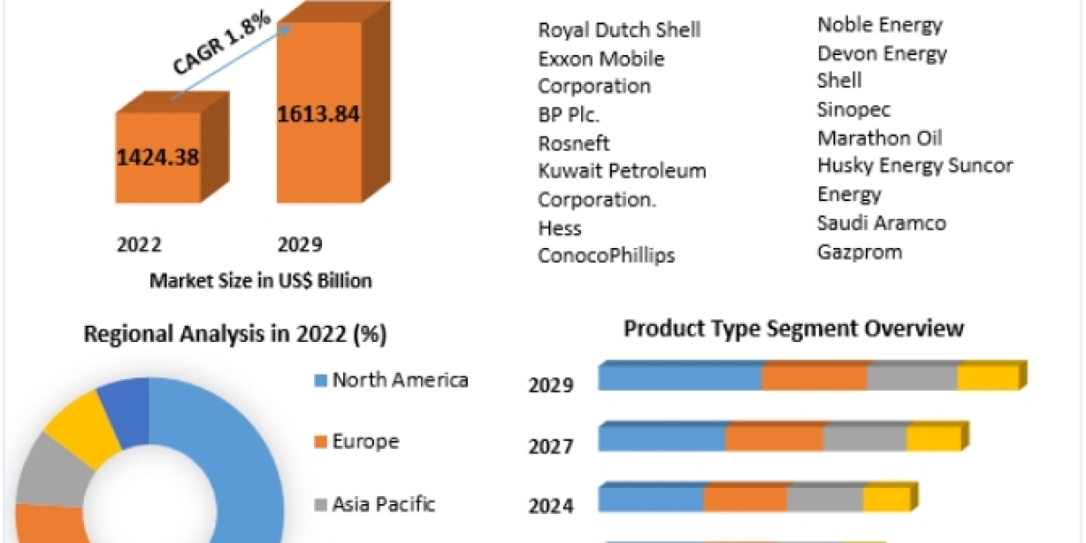 Crude Oil Market – Global Industry Analysis and Forecast (2023-2029)