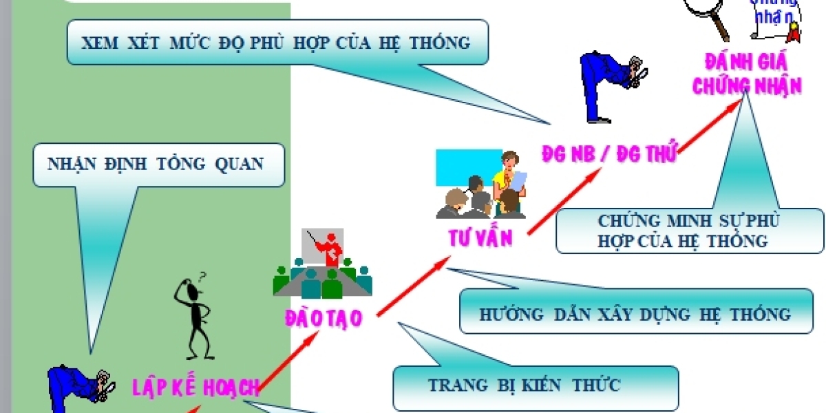 Tại sao bạn nên chọn DQS Center tư vấn IATF 16949