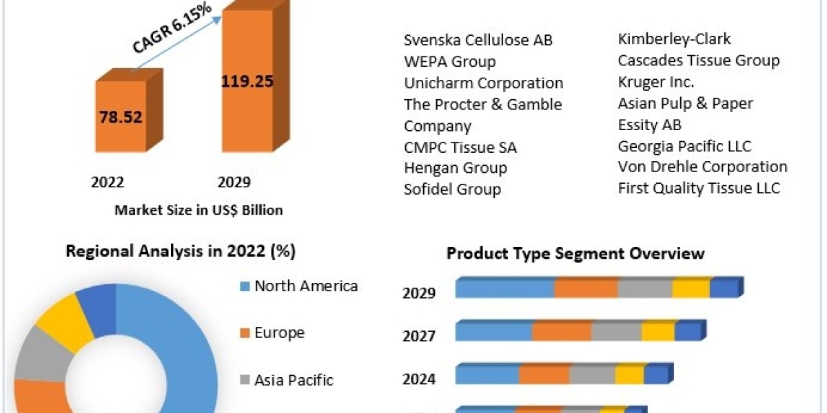 Route Optimization Software Trends Assessment and Descriptive Analysis