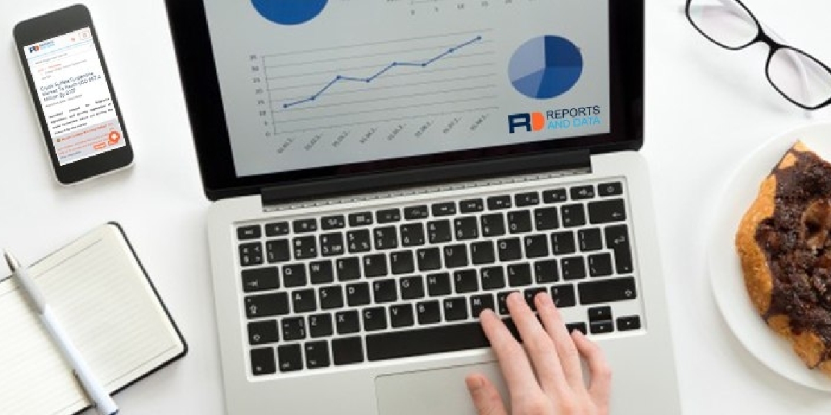 Healthcare Analytical Testing Services Market Size, Revenue Growth Factors & Trends, Key Player Strategy Analysis, 2