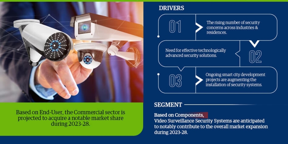 Saudi Arabia Electronic Security Market Geographical Insights, Competitor Landscape, and Industry Future Scope 2023-2028