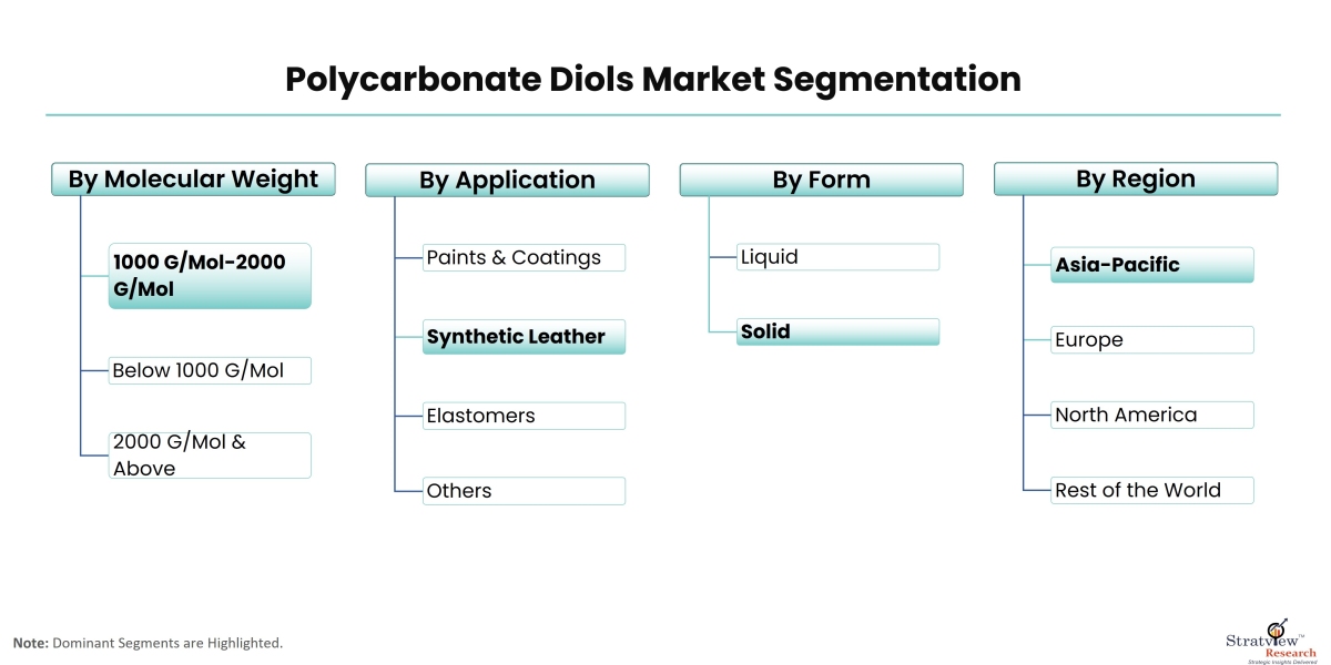 Unveiling Clarity: Applications and Trends in the Polycarbonate Diols Industry