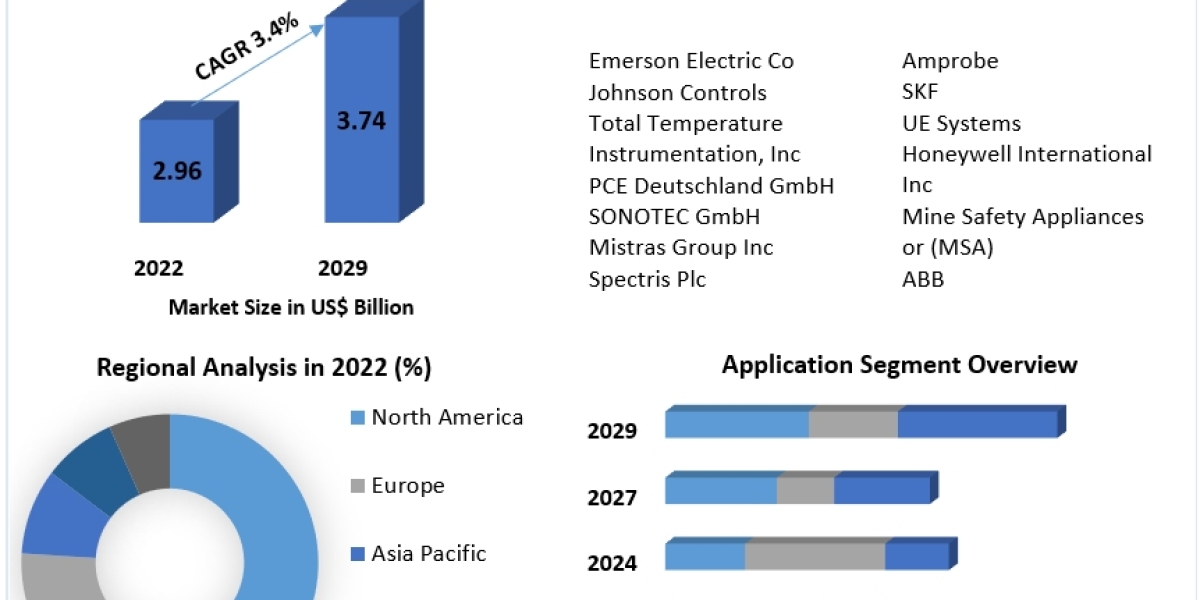 Ultrasonic Cleaning Market Growth Prospects 2023-2029