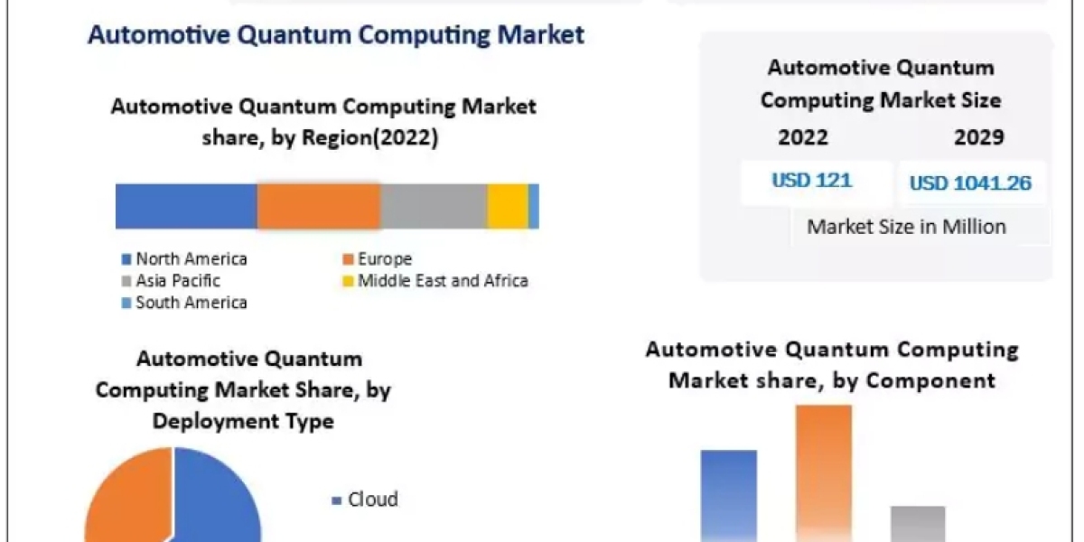 Automotive Quantum Computing Market Future Plans and Business Growth Strategies 2029