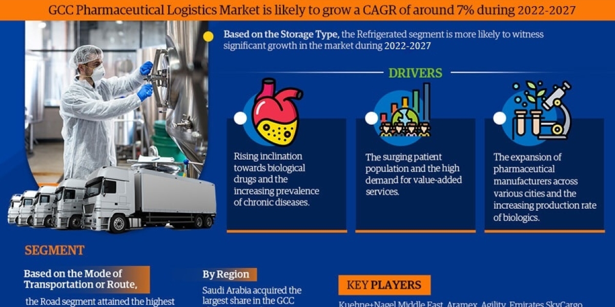 Latest Report GCC Pharmaceutical Logistics Market 2028, Industry Demand, Trends, Challenges, and Investment Opportunity