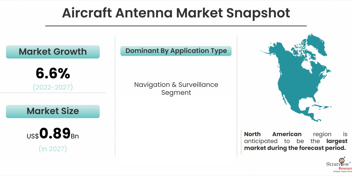 Satellite Signals and Beyond: The Role of Antennas in Modern Aircraft