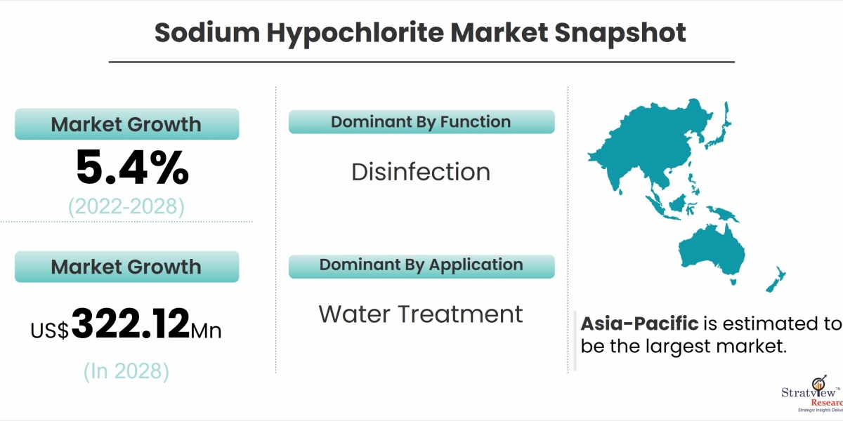 The Chemistry of Cleanliness: Insights into the Sodium Hypochlorite Market