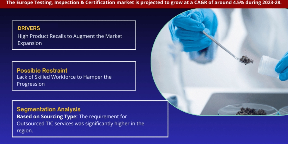 Europe Testing, Inspection and Certification Market Trends, Size, Share and Industry Report 2023-2028