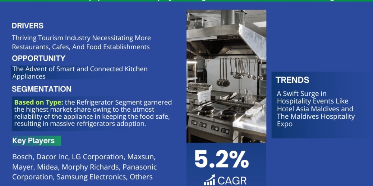 Maldives Kitchen Equipment Market Trends, Size, Share and Industry Report 2023-2028