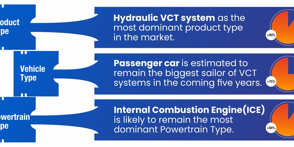 Unlocking Efficiency: The Role of Variable Cam Timing Systems in Modern Engines