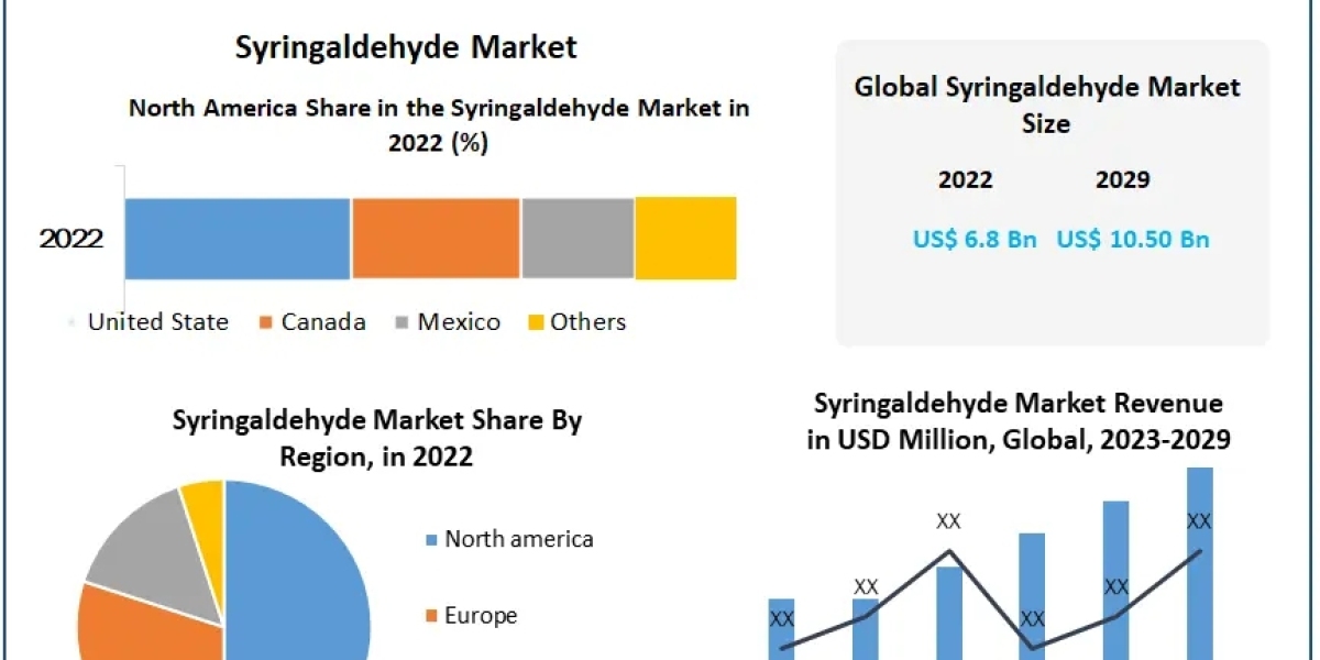 Eco-Conscious Elegance: Syringaldehyde in Personal Care