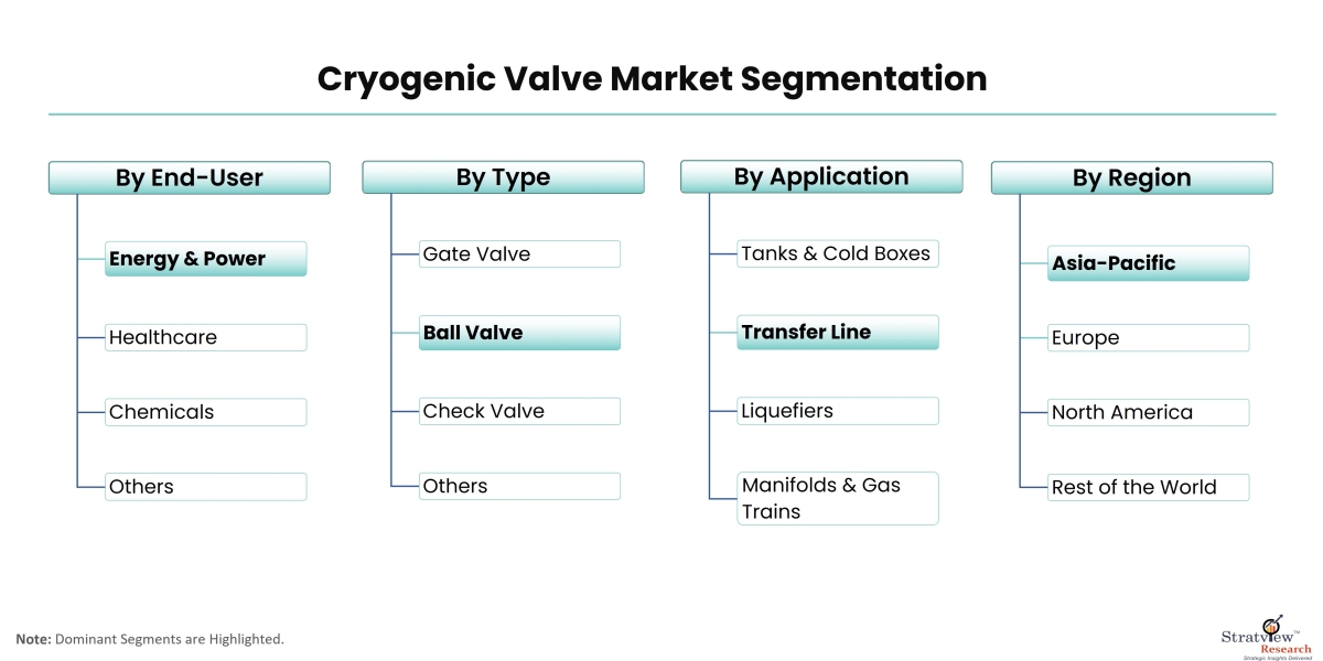 Chilling Efficiency: Navigating Trends in the Cryogenic Valve Market