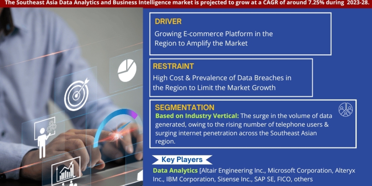 Southeast Asia Data Analytics and Business Intelligence Market Trends, Size, Share and Industry Report 2023-2028