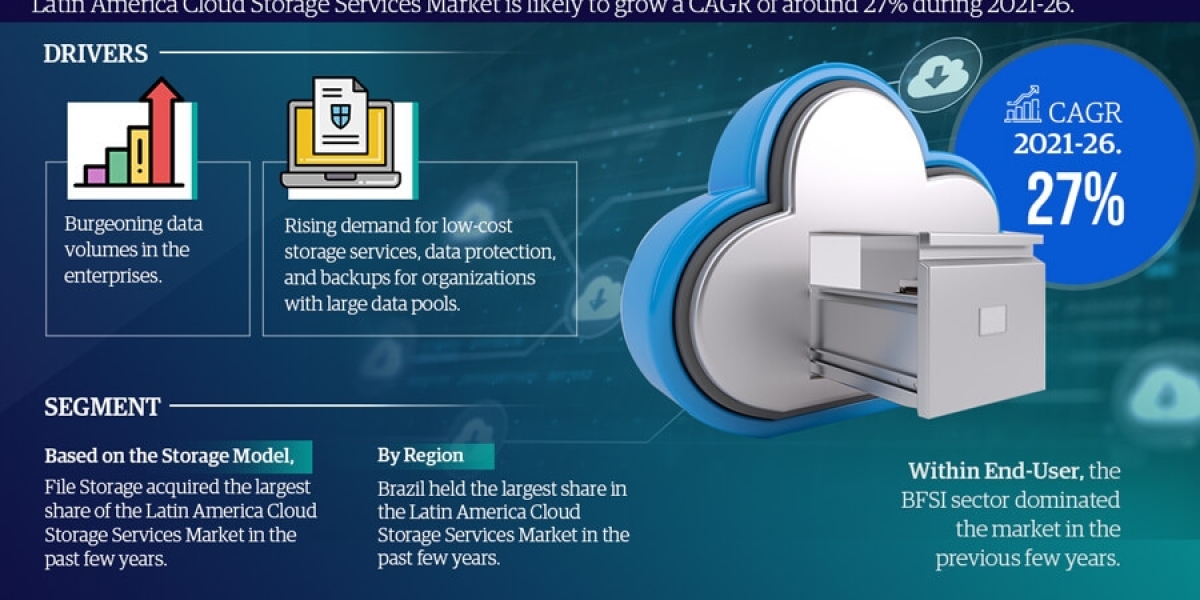 Latin America Cloud Storage Services Market Trends, Share, Companies and Report 2021-2026