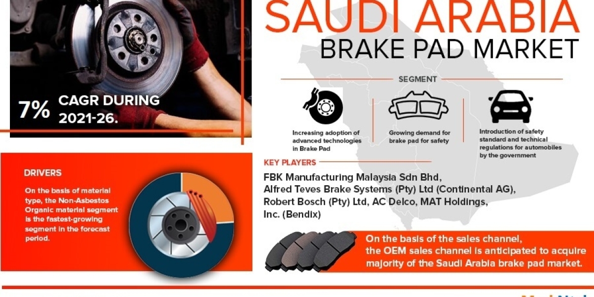 Saudi Arabia Brake Pad Market Analysis 2023-2028 | Current Demand, Latest Trends, and Investment Opportunity