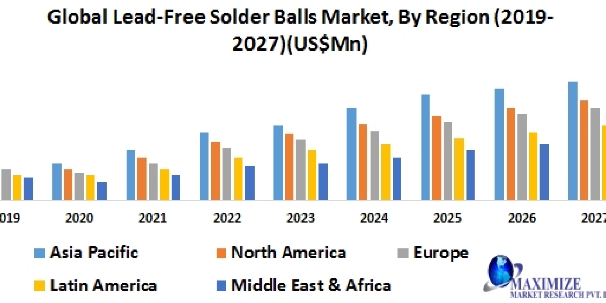 Market Dynamics and Leading Players in Lead-Free Solder Balls Market: 2023-2029