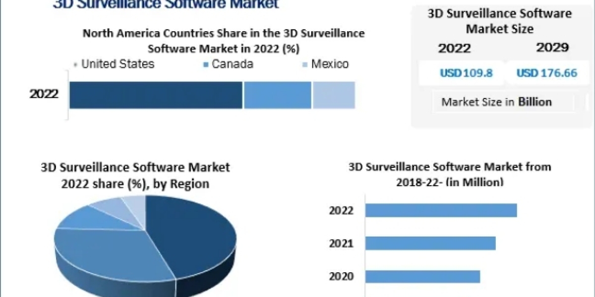 Crypto Payment Gateway Market Opportunities, Future Trends, Business Demand and Growth Forecast 2029