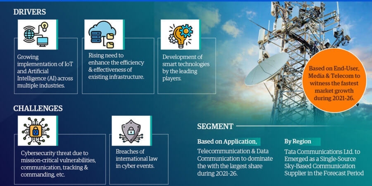 India Sky Based Communication Market Trends, Size, Share and Industry Report 2021-2026