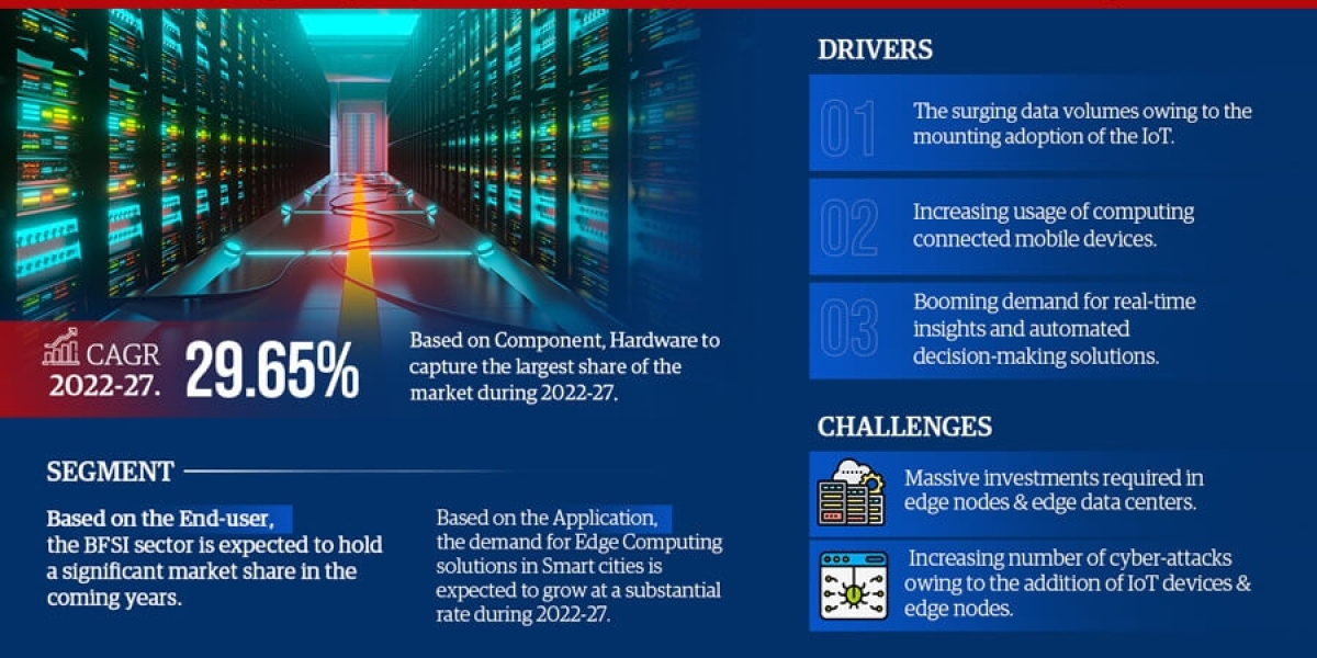 Middle East Edge Computing Market Top Competitors, Geographical Analysis, and Growth Forecast | Latest Study 2022-27