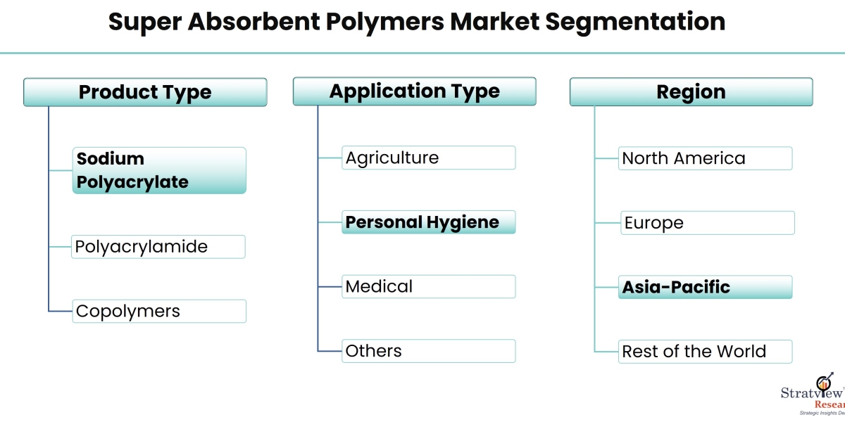 A Liquid Revolution: The Role of Super Absorbent Polymers in Hygiene Products