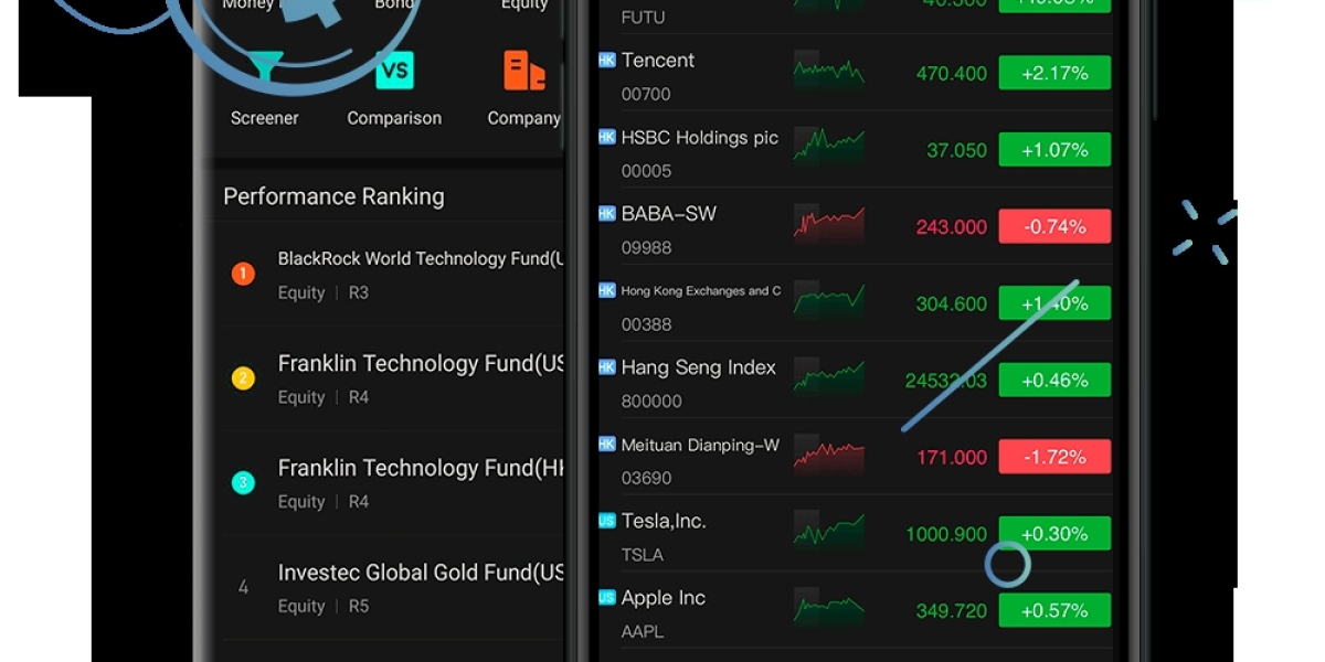 difcinvestment login