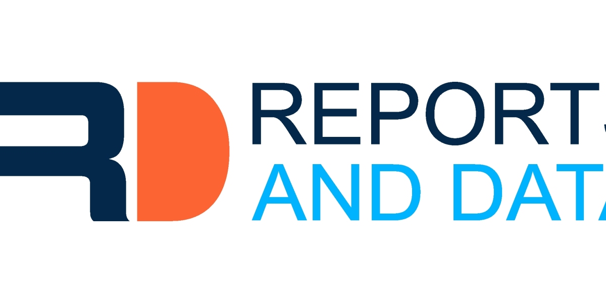 Photocatalyst Market Regional Outlook, Growth Trends, Key Players and Forecast By 2032