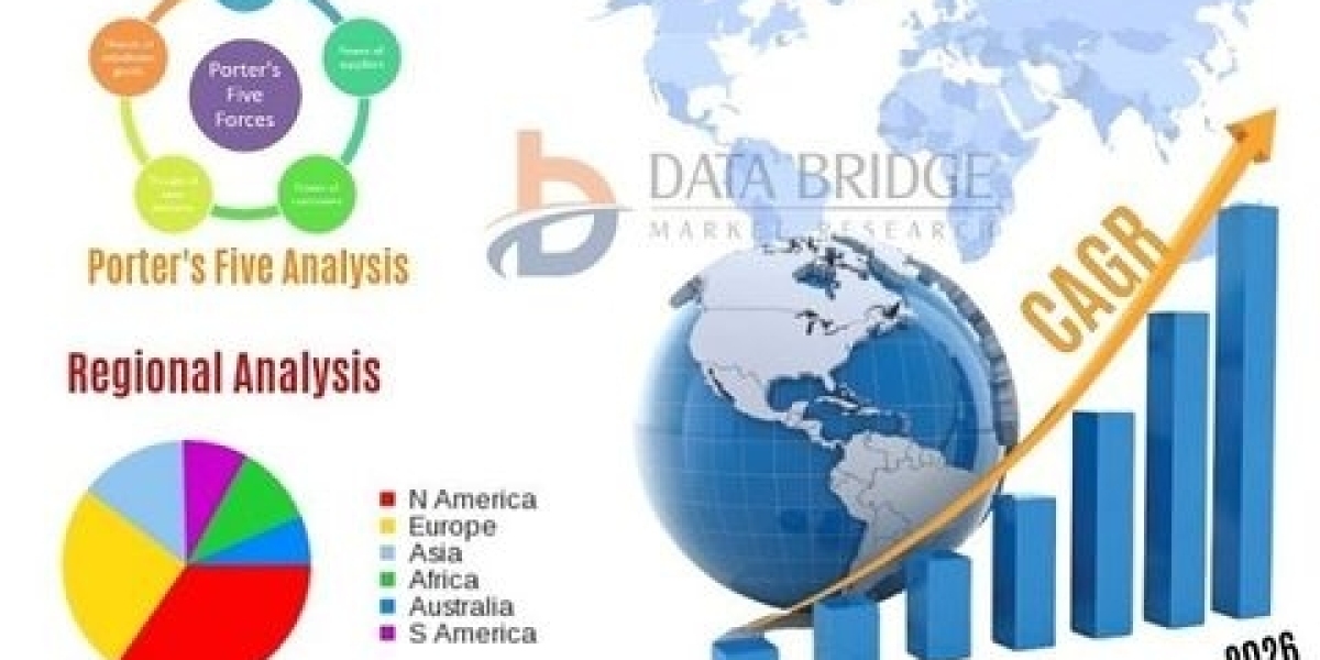 Global Load Balancer Market Industry Size, Growth, Demand, Opportunities and Forecast by 2029.