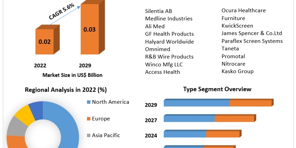 Hospital Privacy Screen Top Producers and Consumers, Consumption, Share and Growth Opportunity