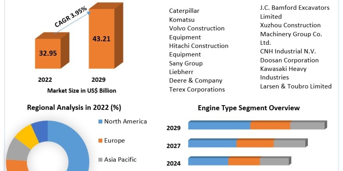 Loaders Market Growth and Upcoming Trends Forecast to 2029