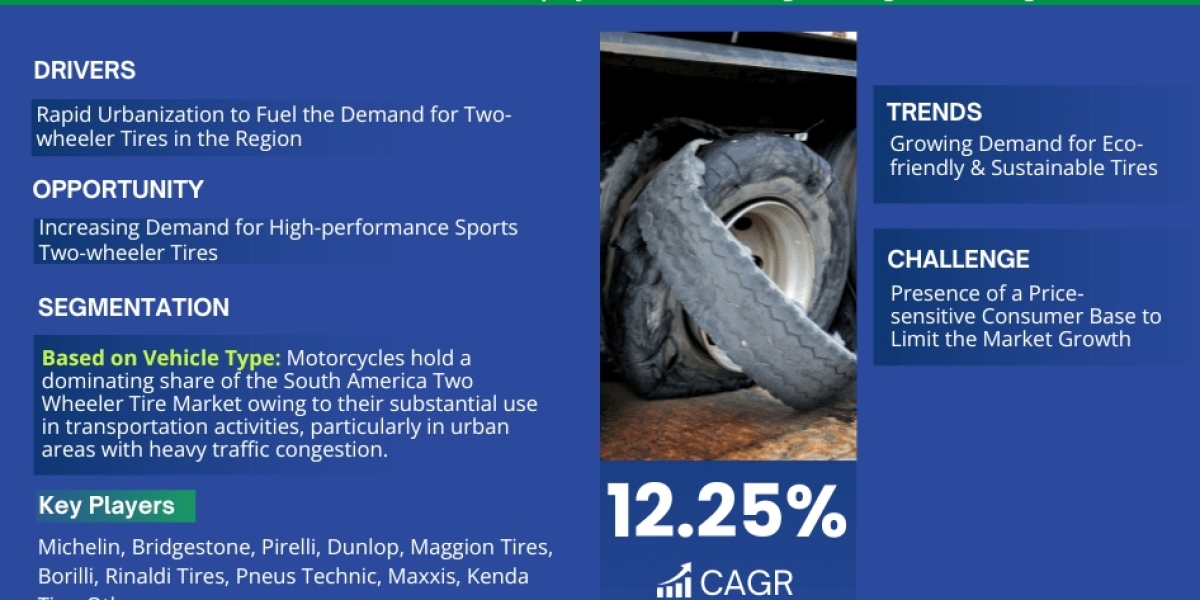 South America Two Wheeler Tire Market Trends, Size, Share and Industry Report 2023-2028